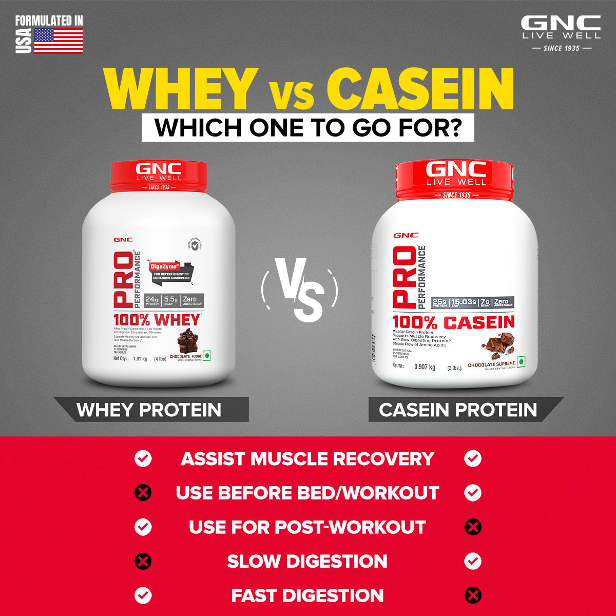 GNC Pro Performance 100% Casein Protein